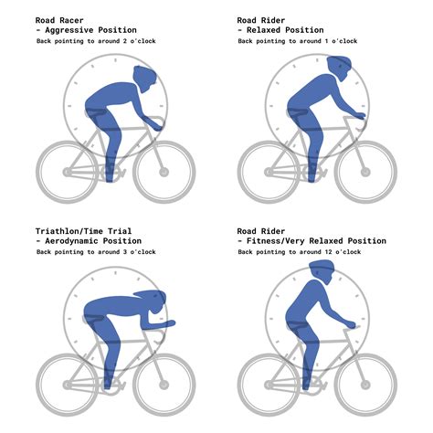 How Tall Should A Bike Seat Be?