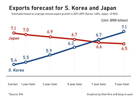 우리나라 일본 수출품, 그 속에 숨겨진 문화적 교류의 이야기